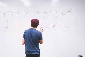 project planning and execution