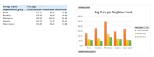 Excel AirBnB Example Graph and Table