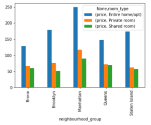 Python AirBnB Example Graph