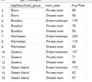 SQL AirBnB Example Table