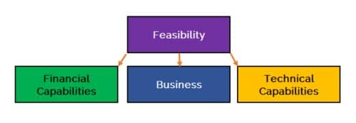 Feasibility v1 | Insights Spotter