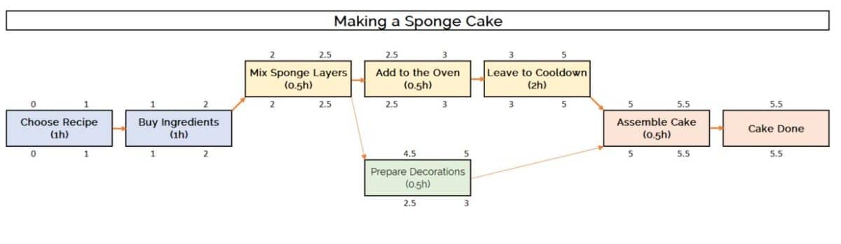 Network Diagram v1