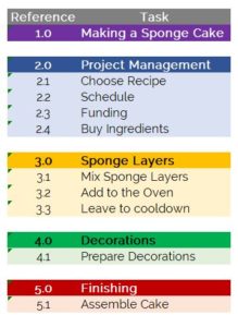 WBS Example 2