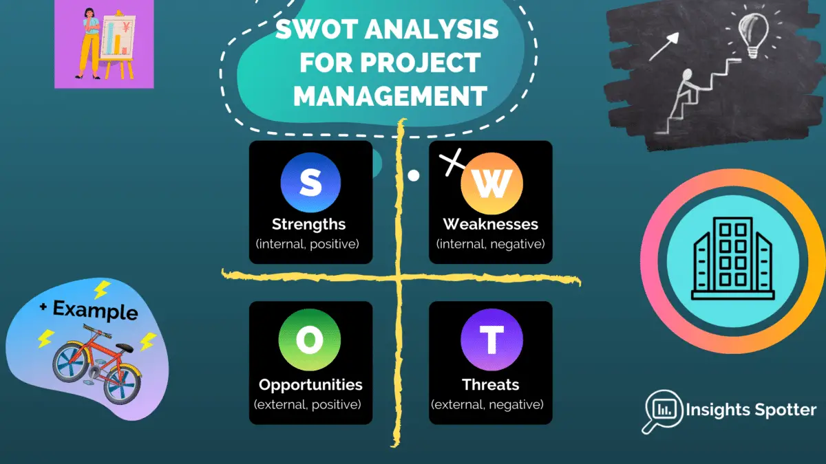 A SWOT Analysis For Project Management | Insights Spotter