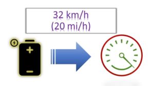 e-bike speed