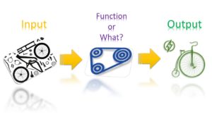 Inputs vs Outputs