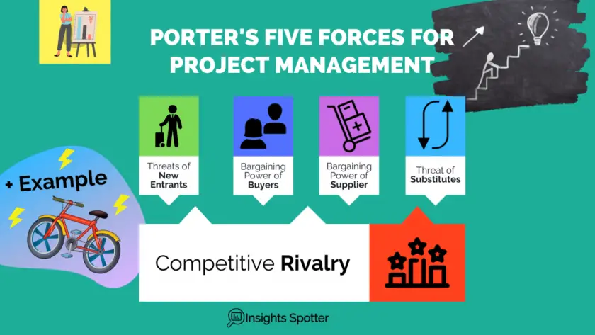 Porter's Five Forces For Project Management