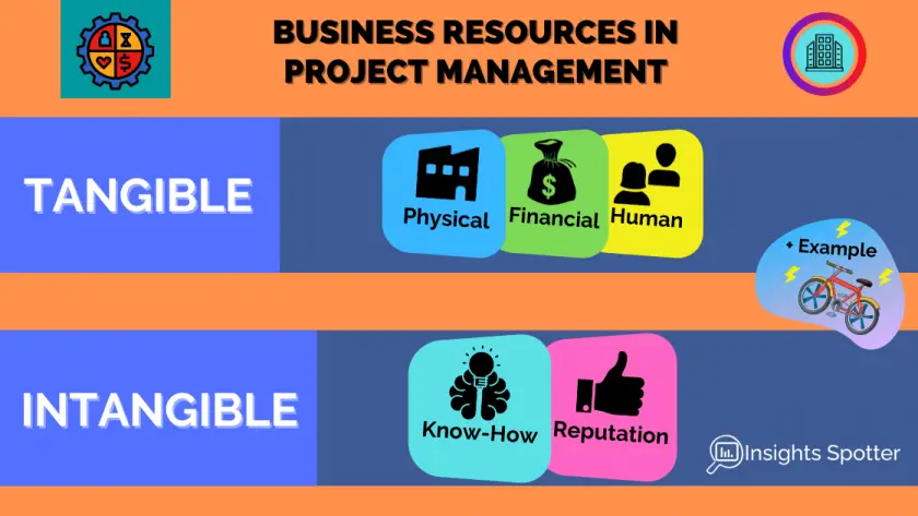 What Business Resources Used In Project Management Resouce Audit