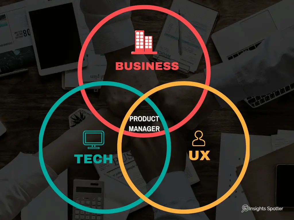 Product Manager in Vien Diagram