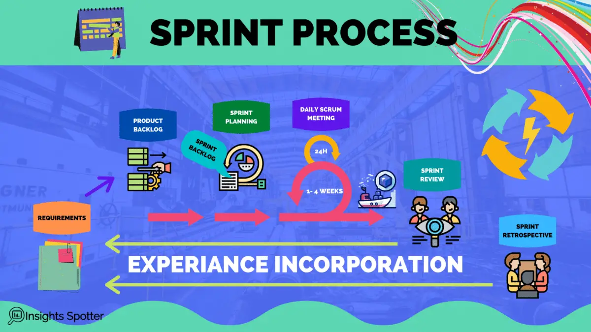 Scrum's Sprint Process Graph
