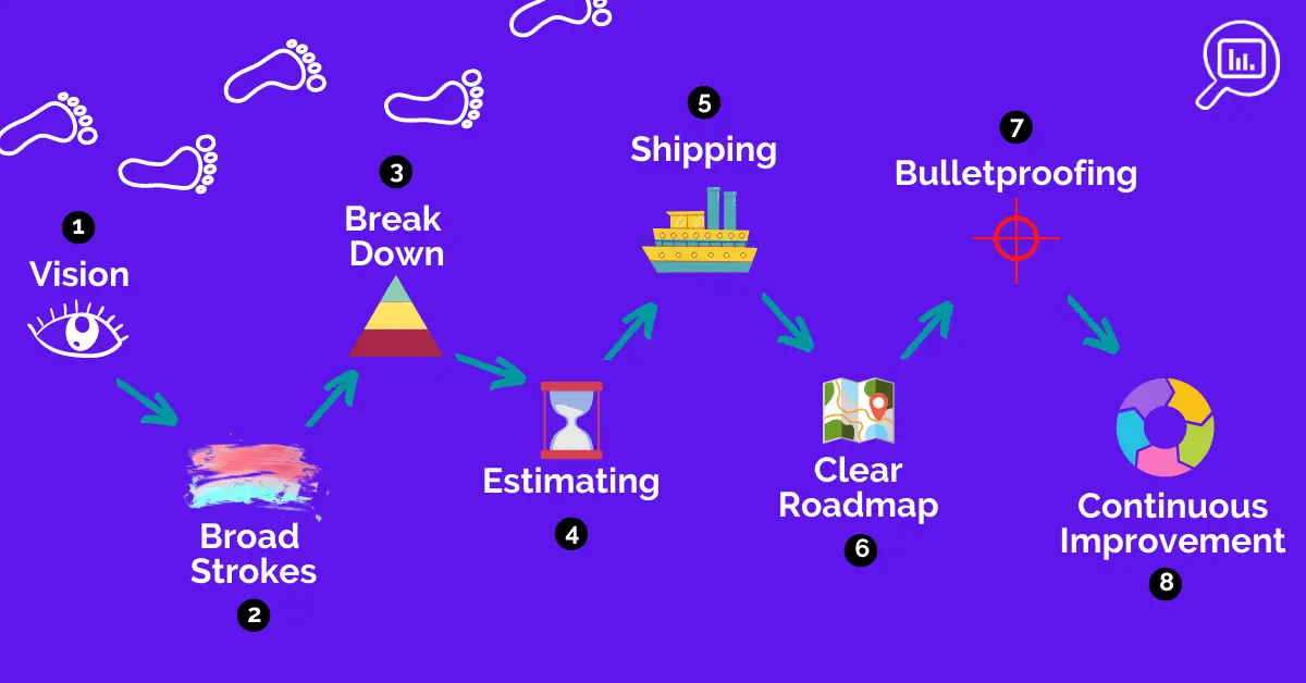 Creating Agile roadmap or plan 8 steps