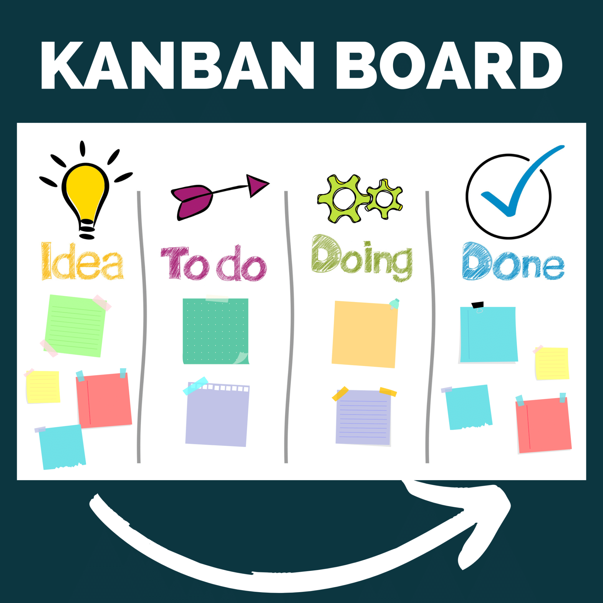 Can Kanban have sprints? Simple Answer | Insights Spotter