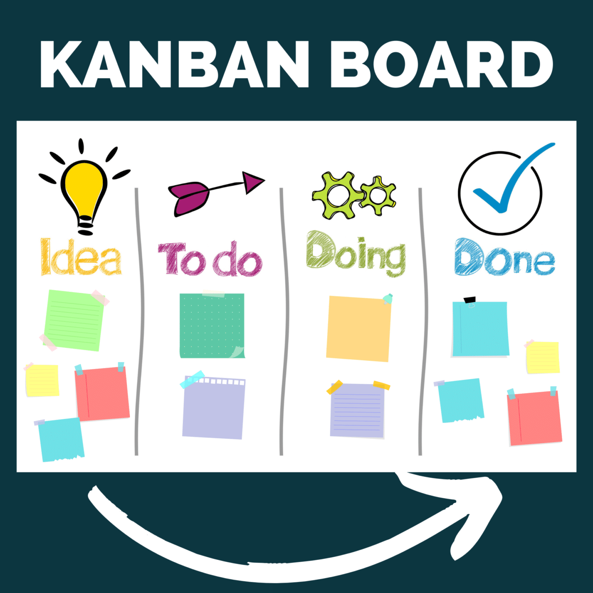 Kanban Board and Sticky Notes
