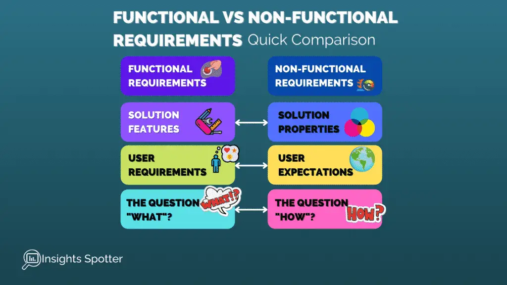 functional-vs-non-functional-requirements-understand-the-difference