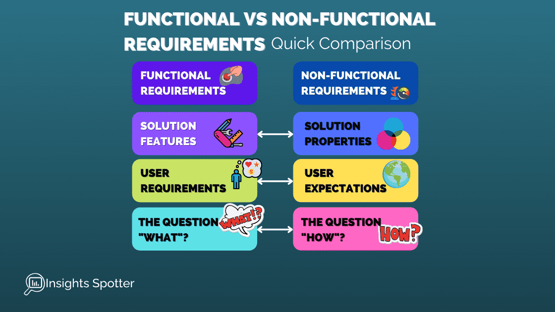 Functional vs Non-Functional Requirements Quick Comparison