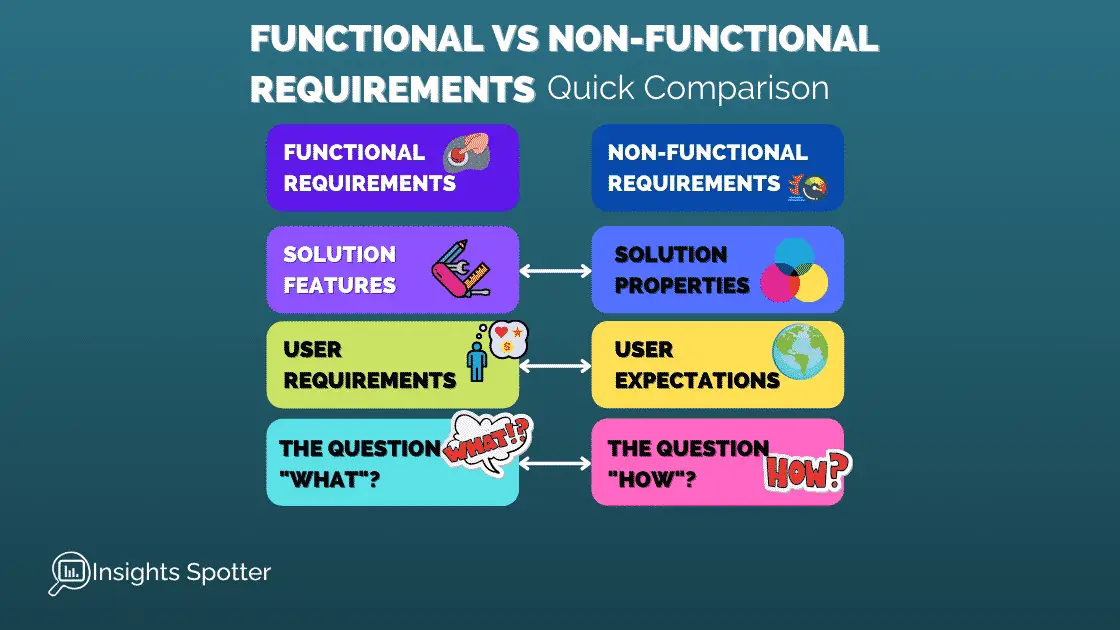 Functional Requirements vs. non-functional Requirements - Developer Cookies  Blog