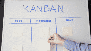 Kanban Board To Do, In Progress and Done