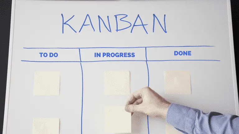 Kanban Board To Do, In Progress and Done | Insights Spotter