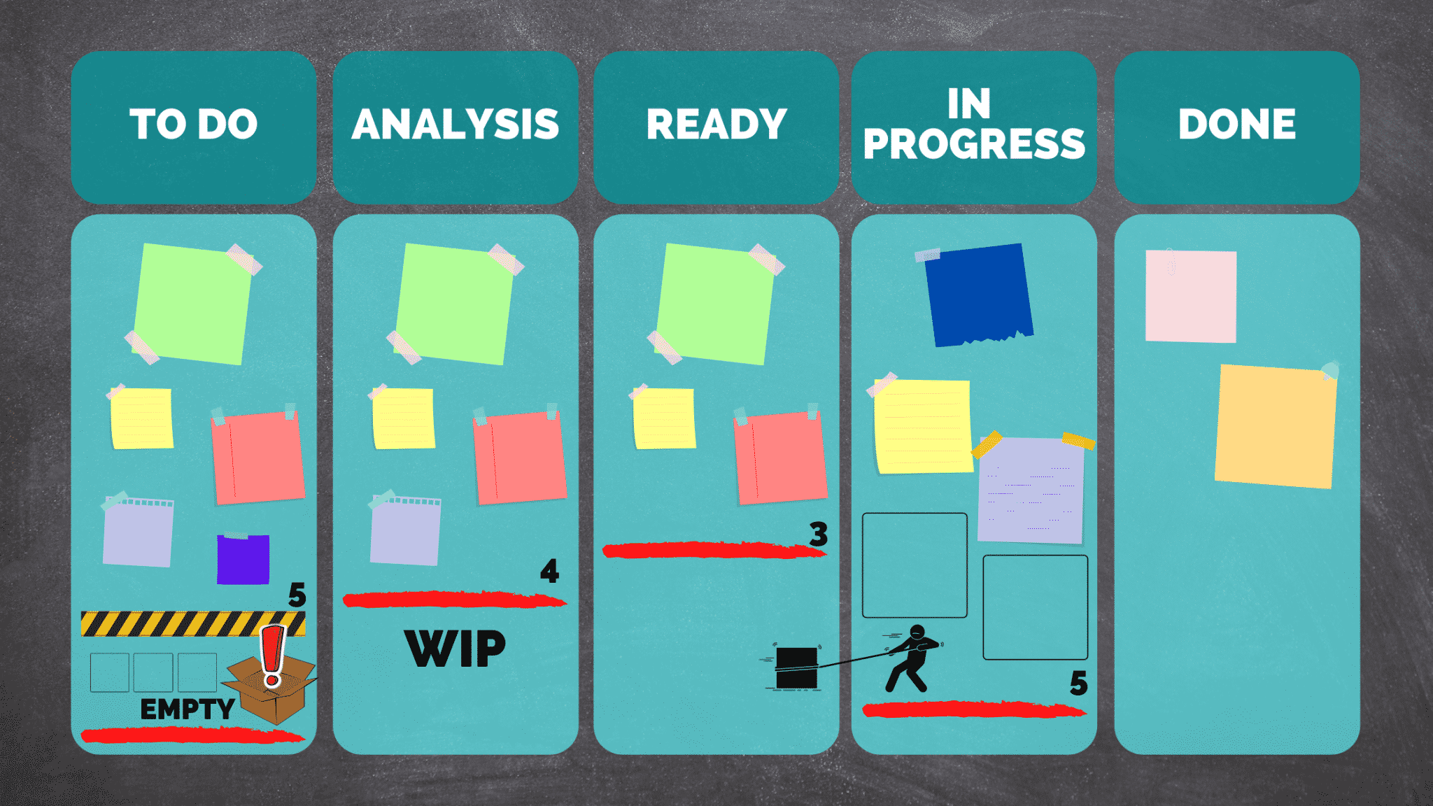 Kanban Board Planning Planning On Demand