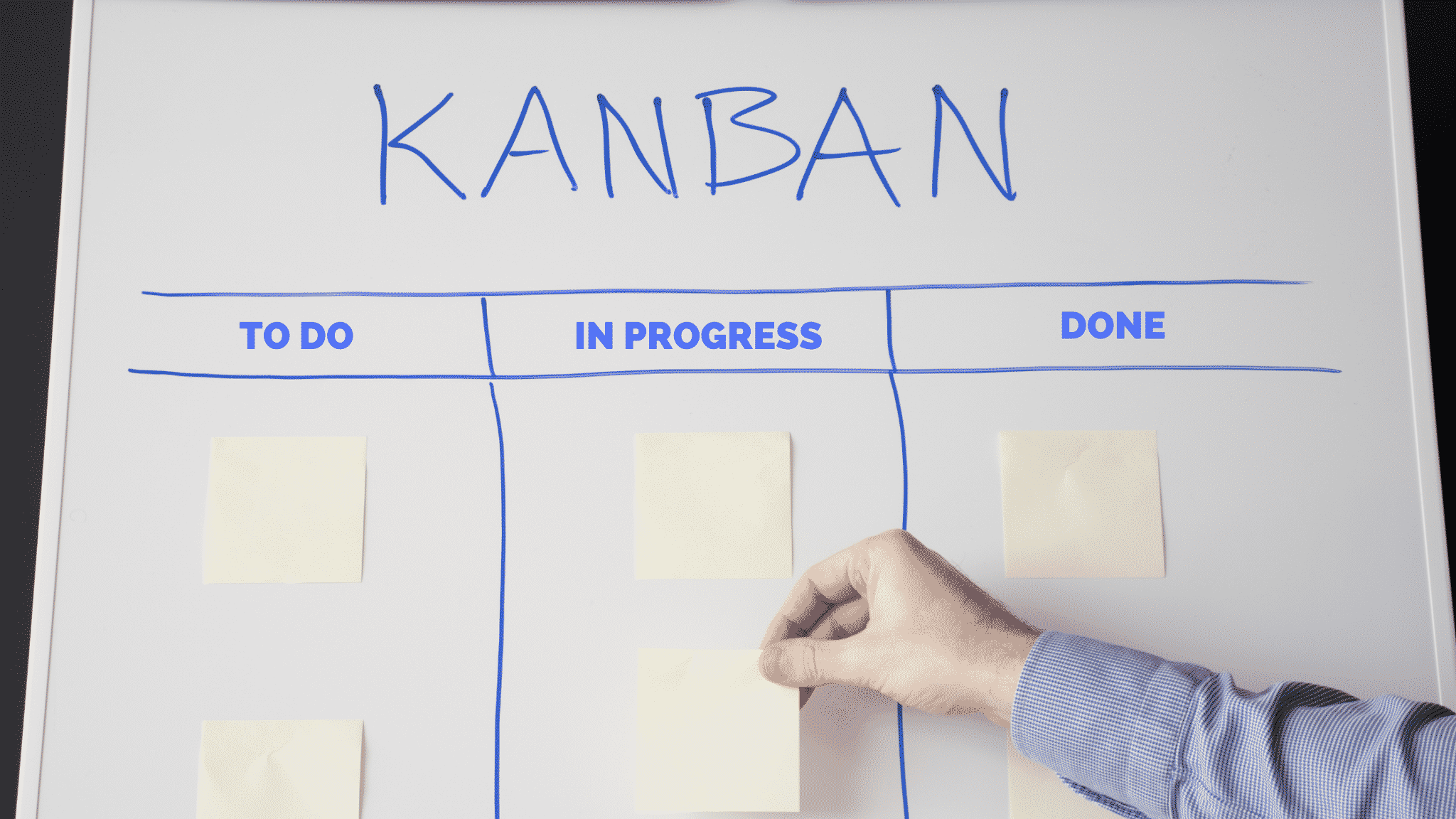 Kanban Board To Do, In Progress and Done