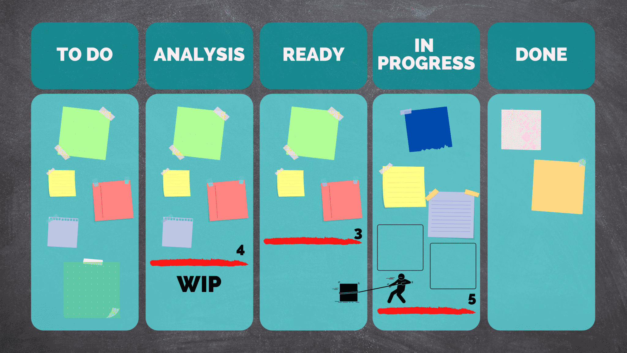 Kanban or Scrumban Board Pull System and WIP