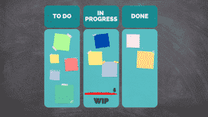 Kanban or Scrumban Board WIP