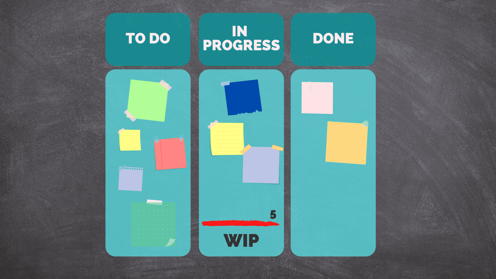 Kanban or Scrumban Board WIP