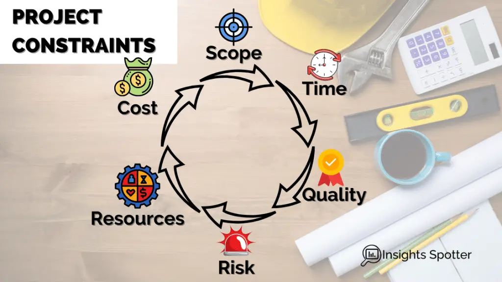 Managing project constraints