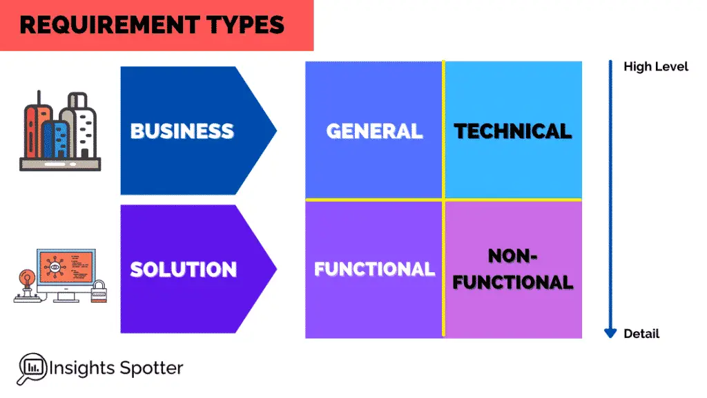 Functional Vs Non Functional Requirements For Your Project - ZOHAL