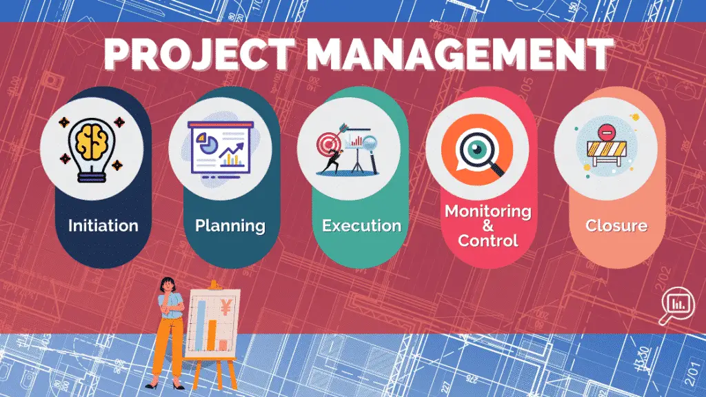 Traditional Project Management Steps