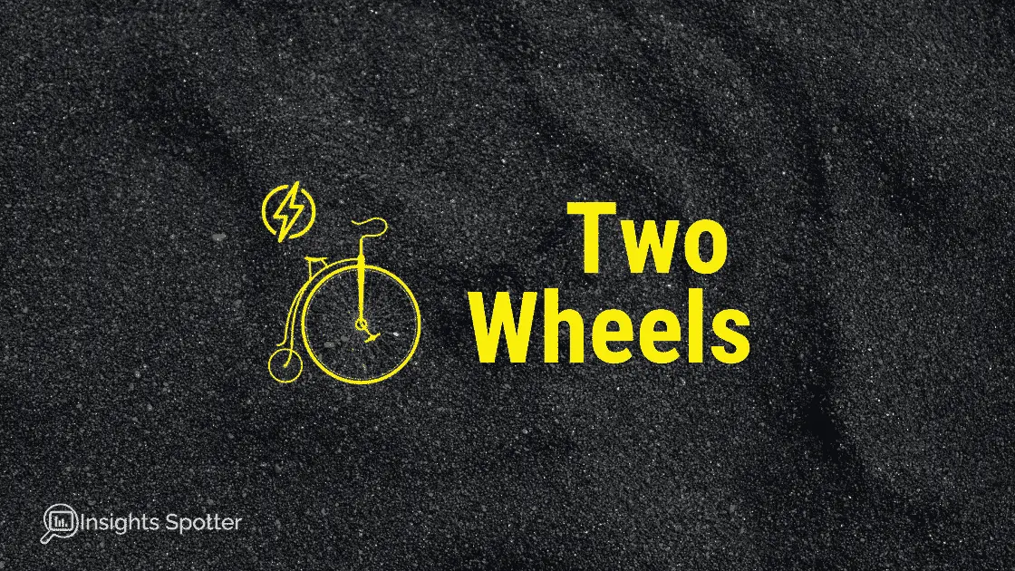 Two Wheels Example Business Case