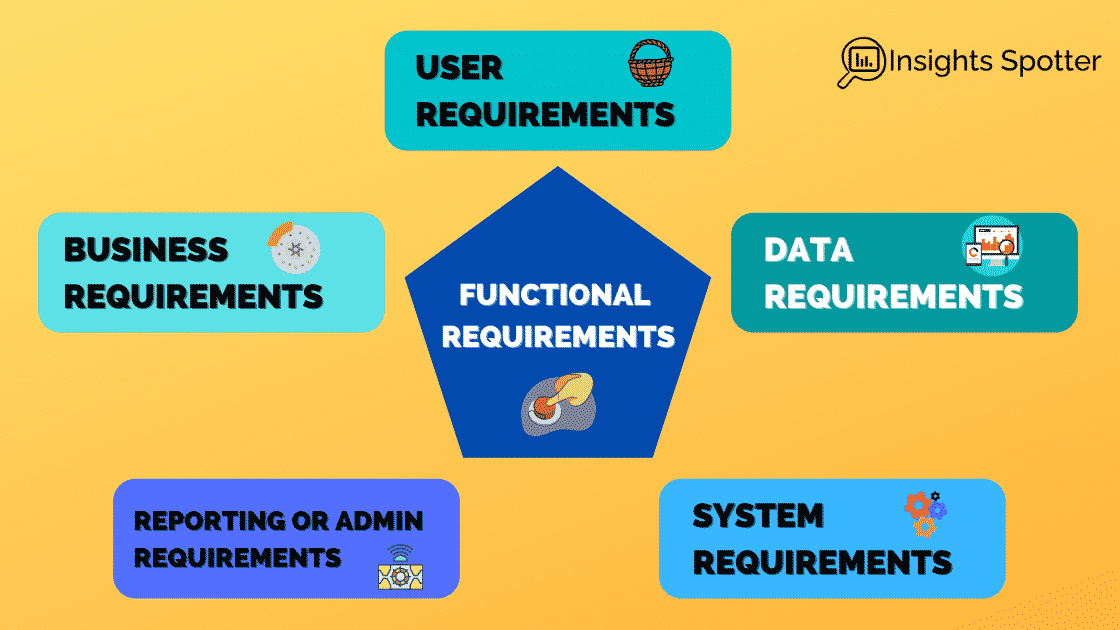 What Are Functional Requirements' Sub-Categories