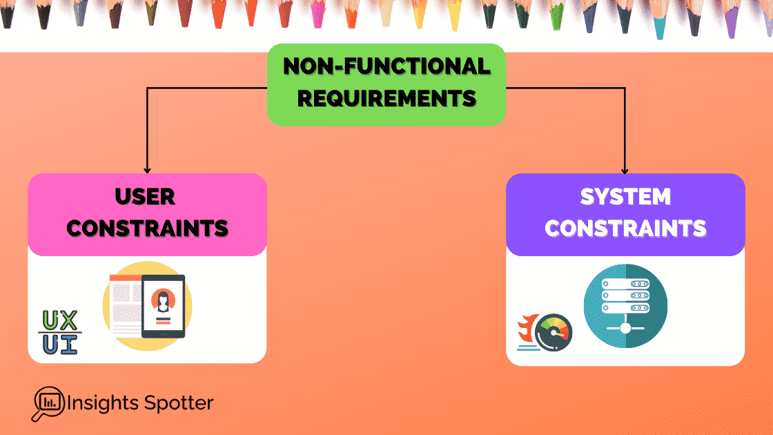 What Are Non-functional Requirements' Sub-Categories