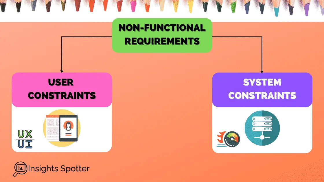 Non-functional Vs Functional Requirements, How to be Successful