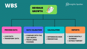 Wsbs Examples Work Breakdown Structures WBS Example | Insights Spotter
