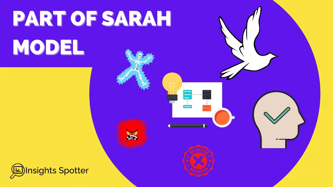 What Is Part Of a SARAH Model of Change
