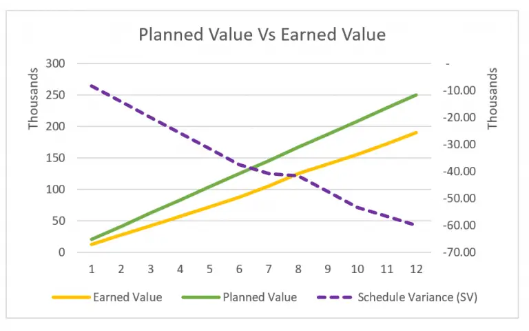 planned versus actual betting in sequential gambles