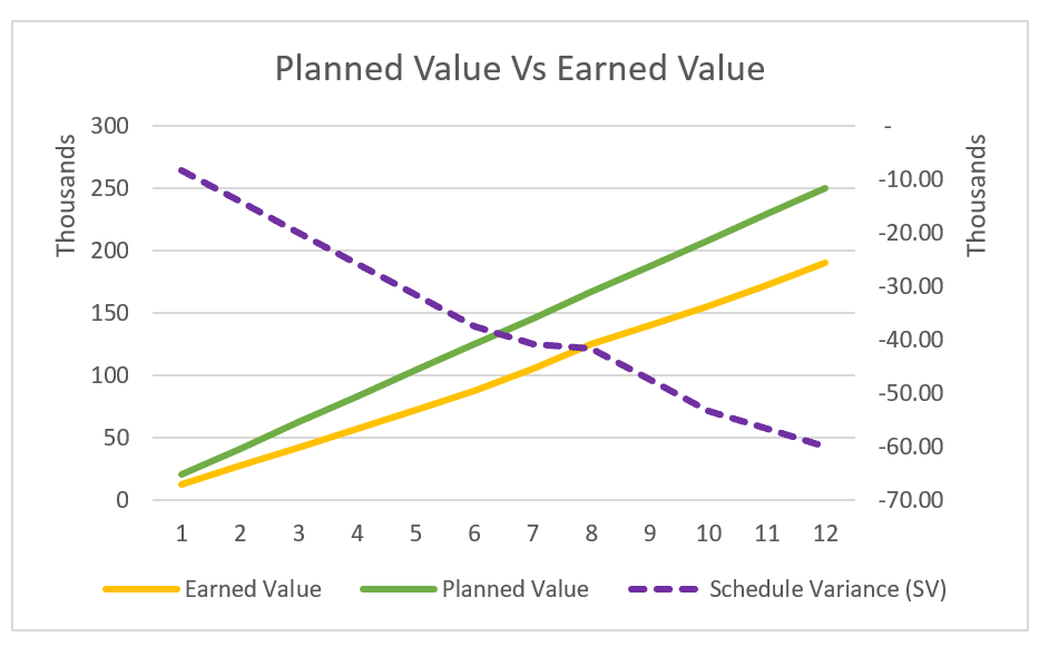 Project Example Planned Value Vs Earned Value v1