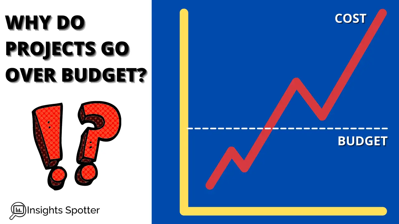 Why Do Projects Go Over Budget