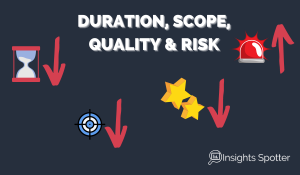 Reduce Project Duration, Scope, Quality or Increase Risks