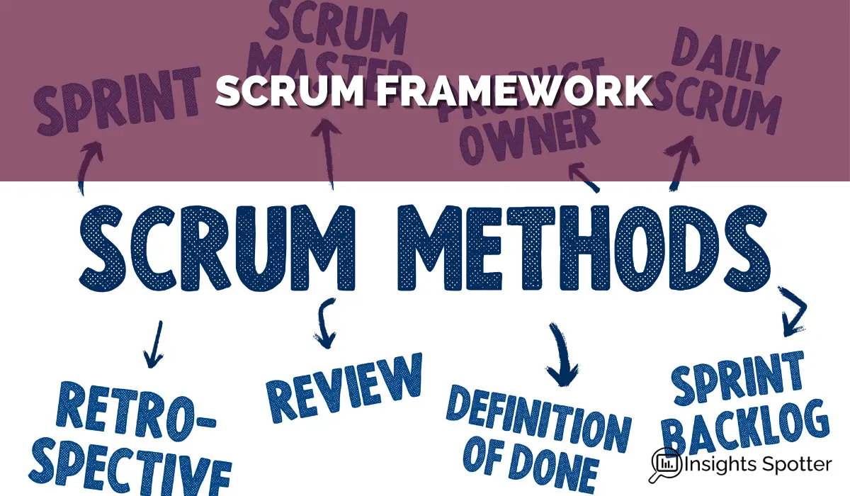 Coaching the organisation about the application of the scrum framework