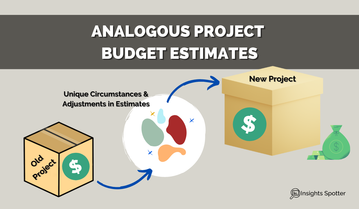 Analogous Project Budget Estimates