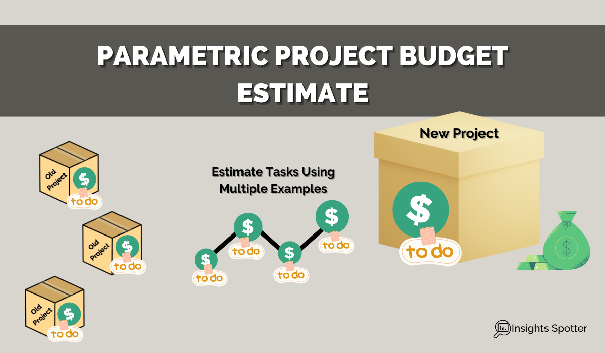 Parametric Project Budget Estimate