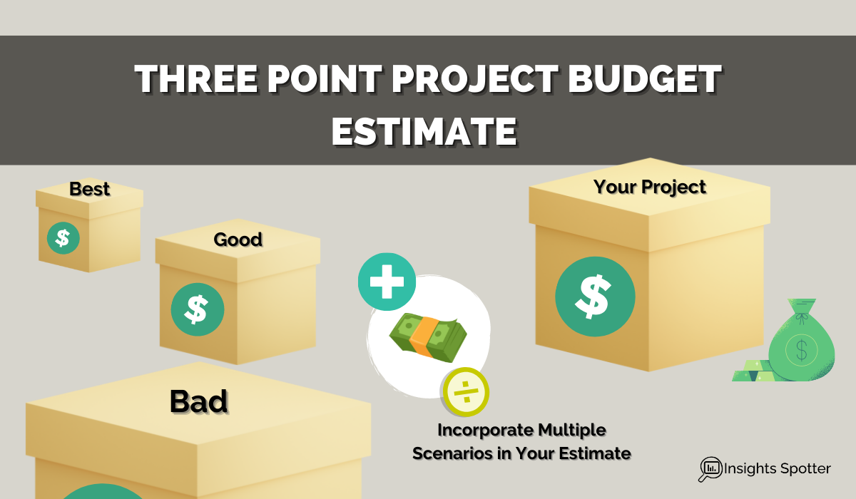 Three Point Project Budget Estimate